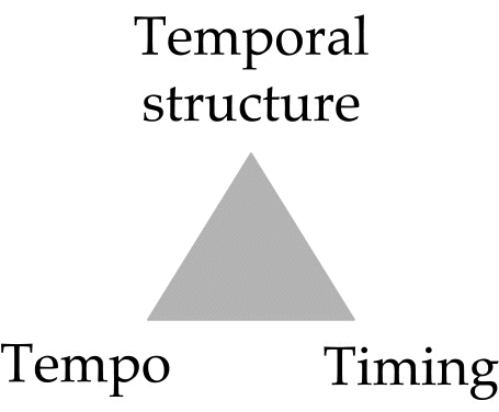 TTT